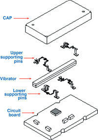 Figure 3. Structure of the ENC-03M